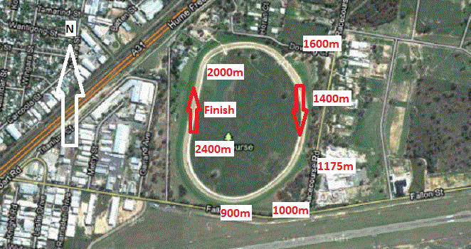 Albury Racecourse