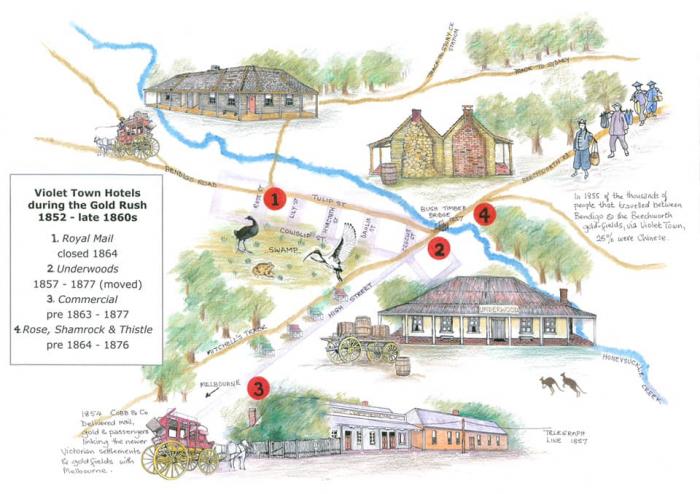 Ian Errey Museum - Violet Town