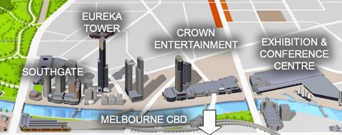 Southbank Promenade