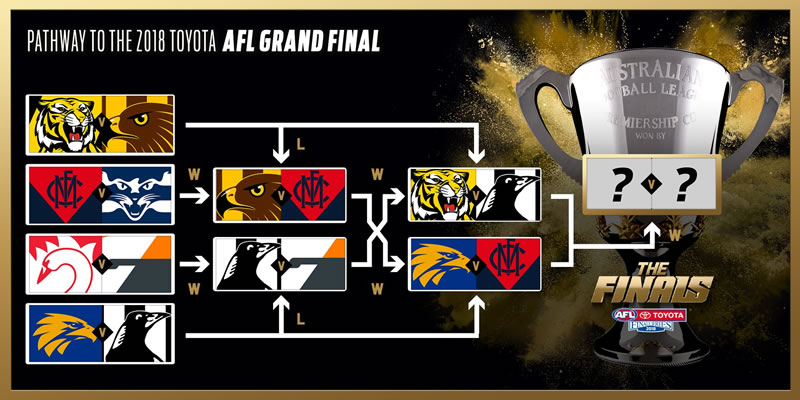 West Coast Eagles v Melbourne | AFL Final